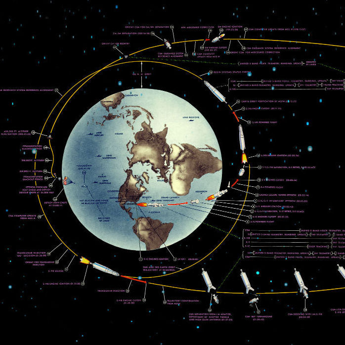 The Apollo 11 Lunar Landing Chart by Constance Metzinger - Indiegogo