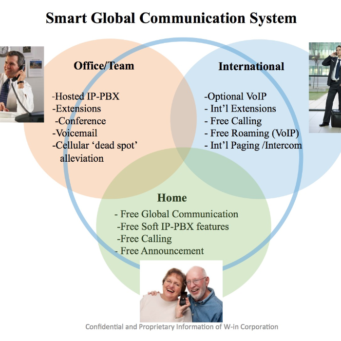 Smart Global Communication System by Hide Kanakubo - Indiegogo