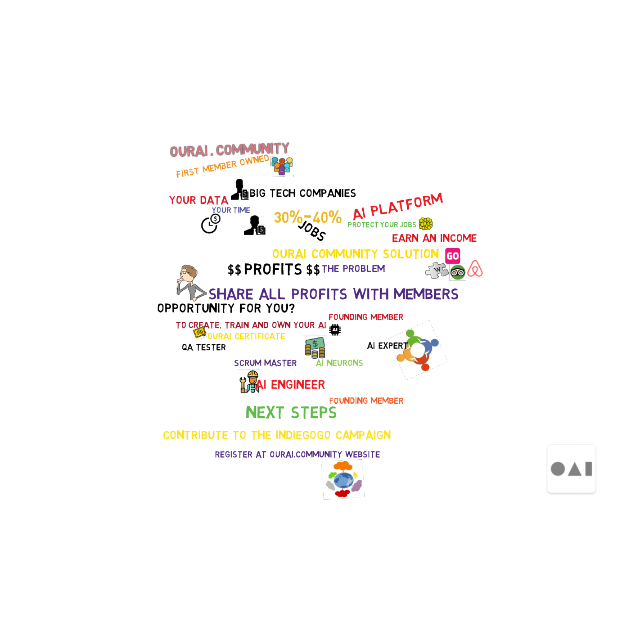 OurAI : A Community built and owned AI Platform. by David G Brice ...