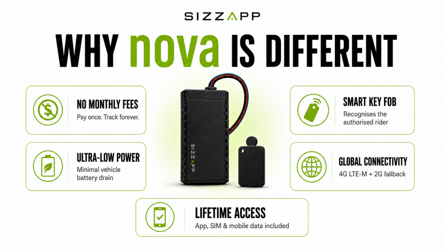 SIZZAPP nova: Smart GPS Tracker with Key Fob