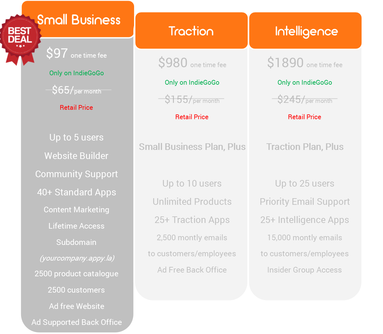 Small business software made easy and cheap by Appy Labs - Indiegogo