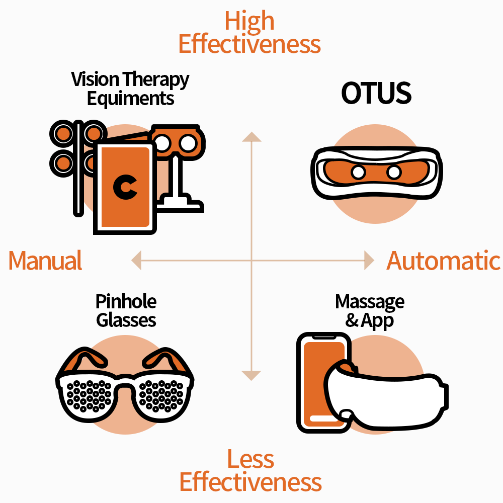 Otus, Your Personal EYE-Trainer. by Edenlux - Indiegogo
