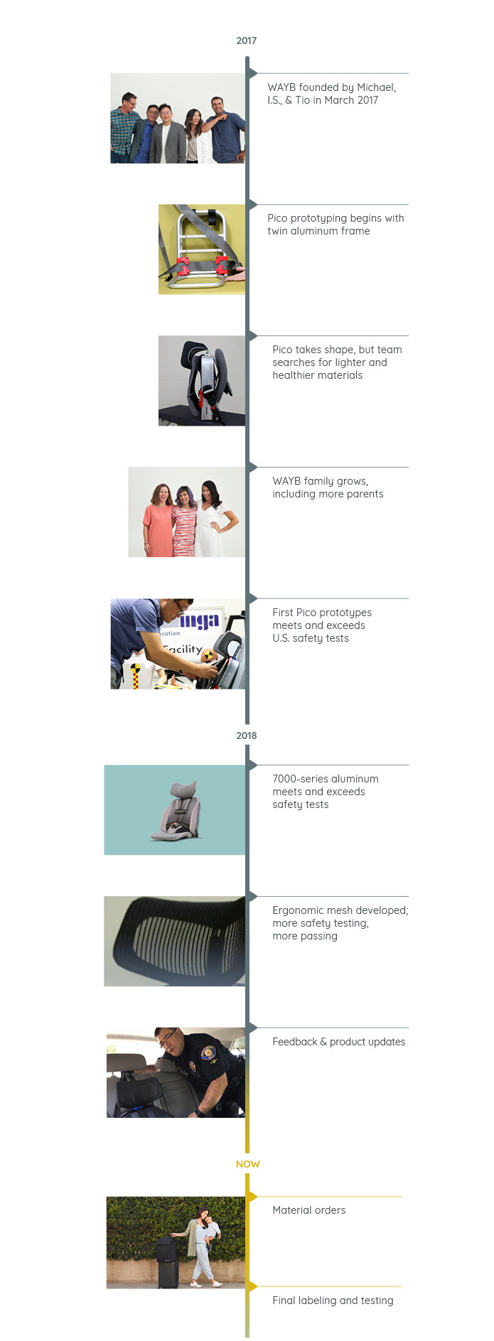Meet Pico, the Travel Car Seat for Kids 2-5 Years by Tio Jung