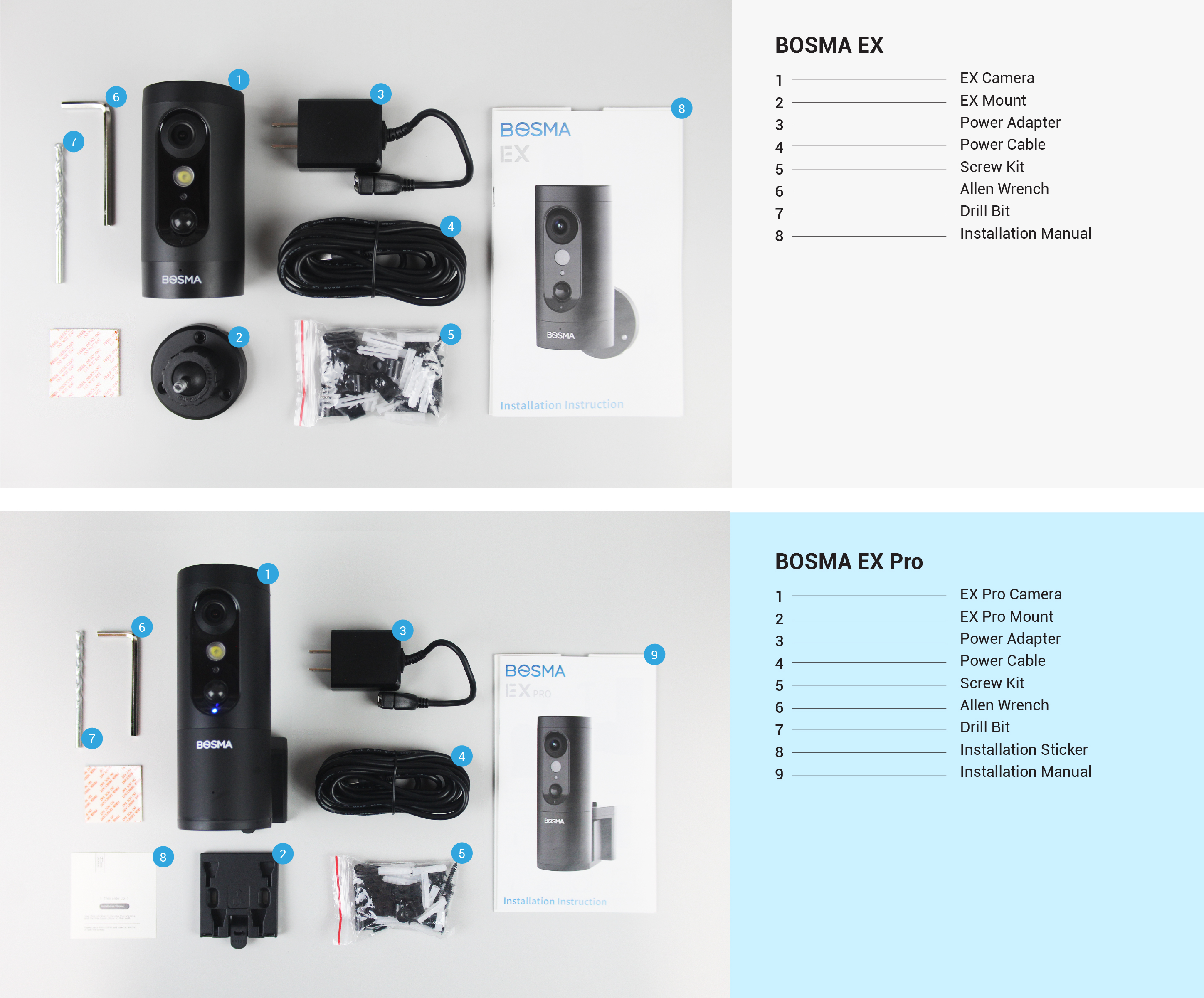 Bosma EX: The Ultimate Outdoor Security Camera by Bosma Smart Home
