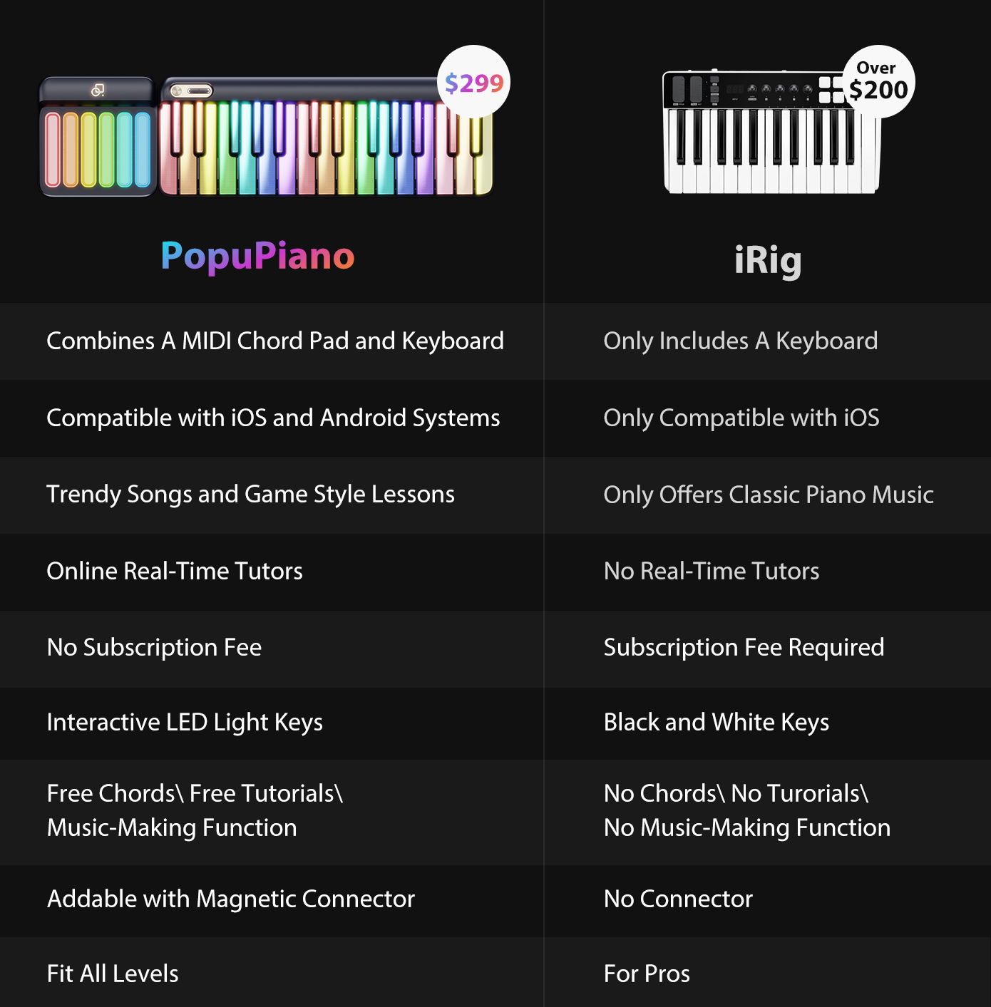 PopuPiano Smart Portable Piano by PopuMusic Inc - Indiegogo