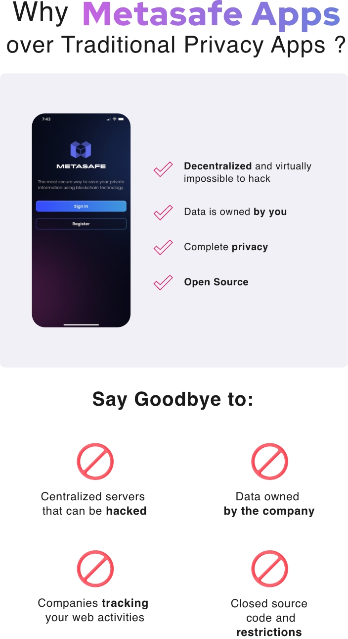 Metasafe GRYPHON 6E - MetaSafe Blockchain & WiFi Router by John Wu - Indiegogo
