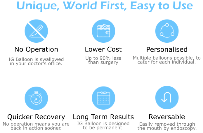 Weight Less Device. Examples IG Balloon - Swallowable Weight Loss Device by Simple Medical ...