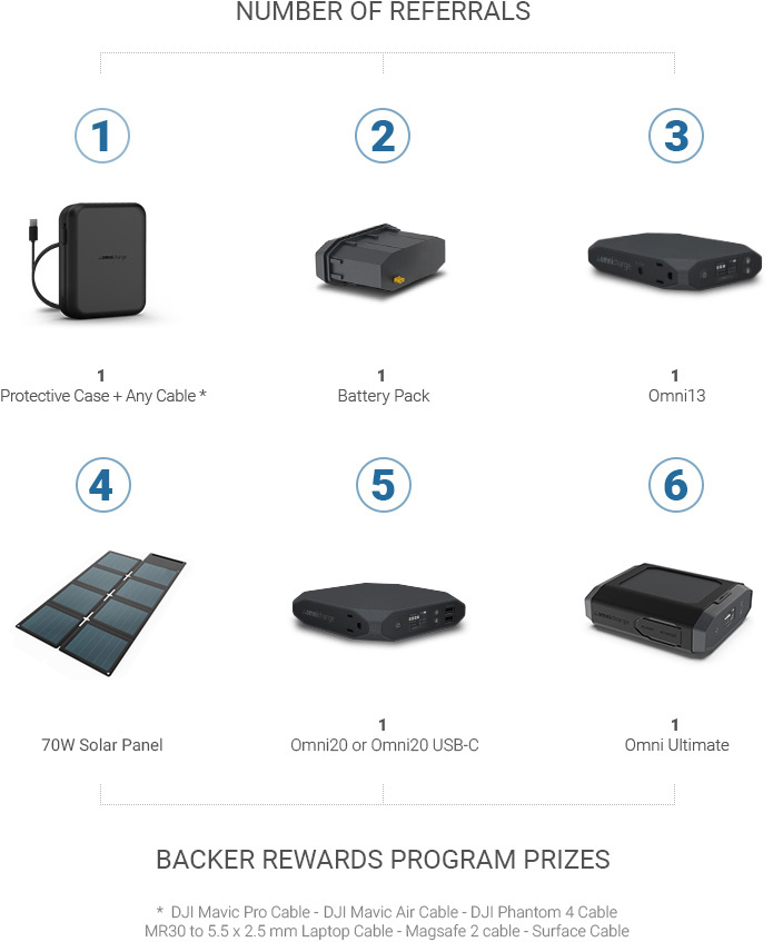 OMNI ULTIMATE: A NEW GENERATION OF POWER by Omnicharge - Indiegogo