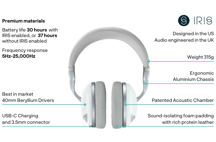 IRIS Flow Headphones by IRIS - Indiegogo