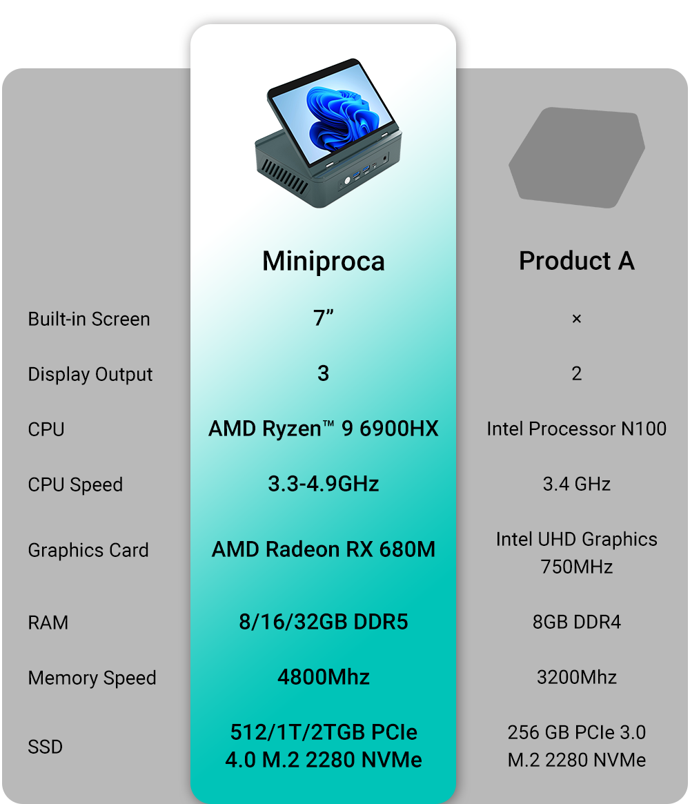 Mini Pc With Inbuilt Screen Miniproca: All-in-1 MINI PC with Inbuilt Display by Miniproca Team ...