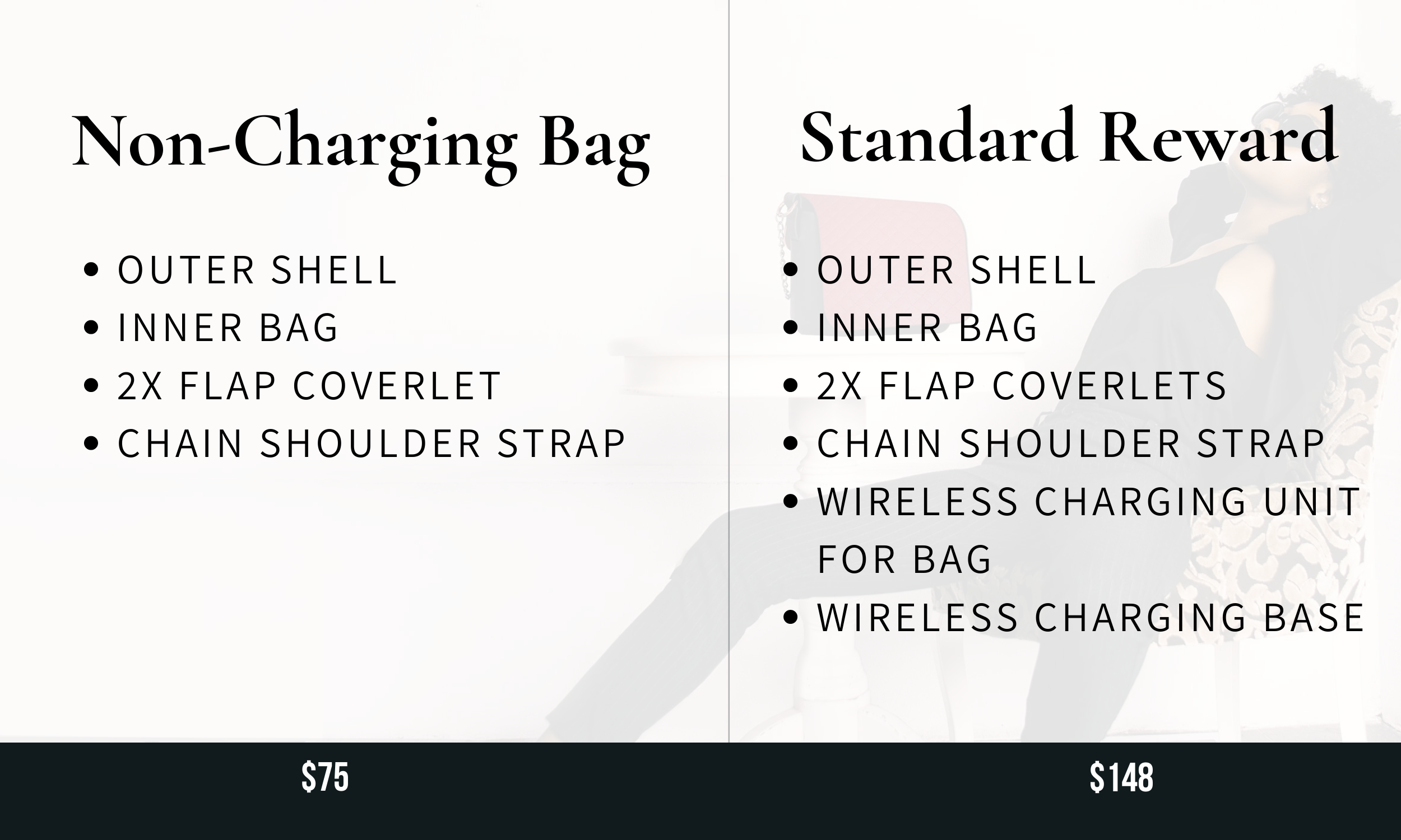 Evolution Smart Bag by Angela Marino - Indiegogo