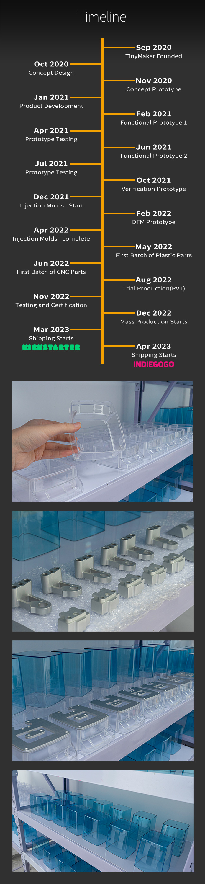 TinyMaker Open Source 3D Printer by TinyMaker - Indiegogo