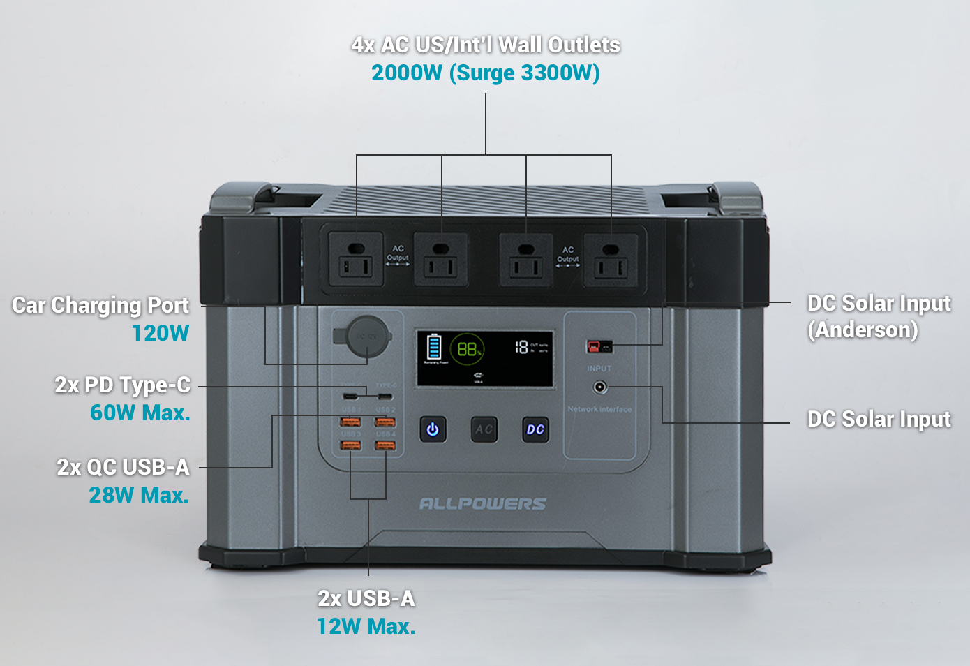 MONSTER X: The Future of Portable Power Stations by ALLPOWERS Team 