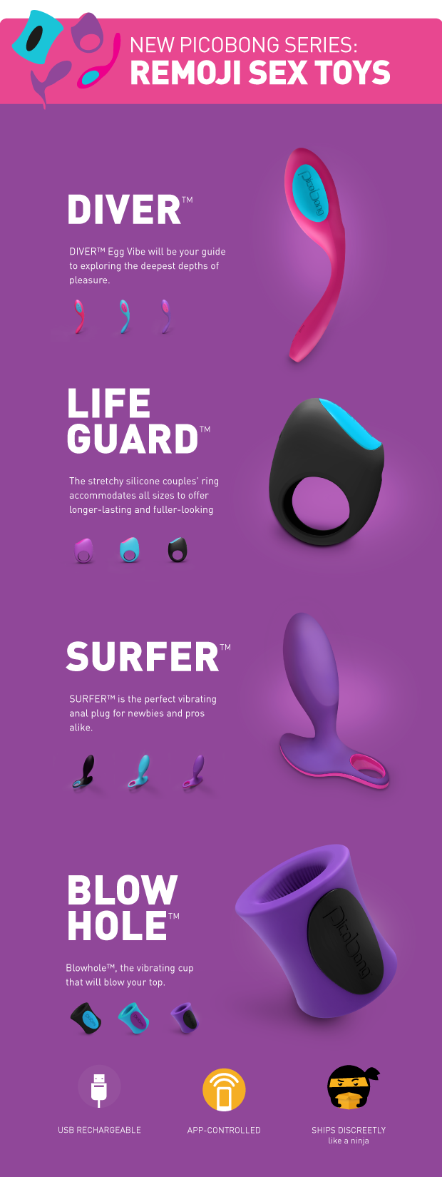 Cutting Edge Sex Toys Powered by Remoji App! by Remoji Team