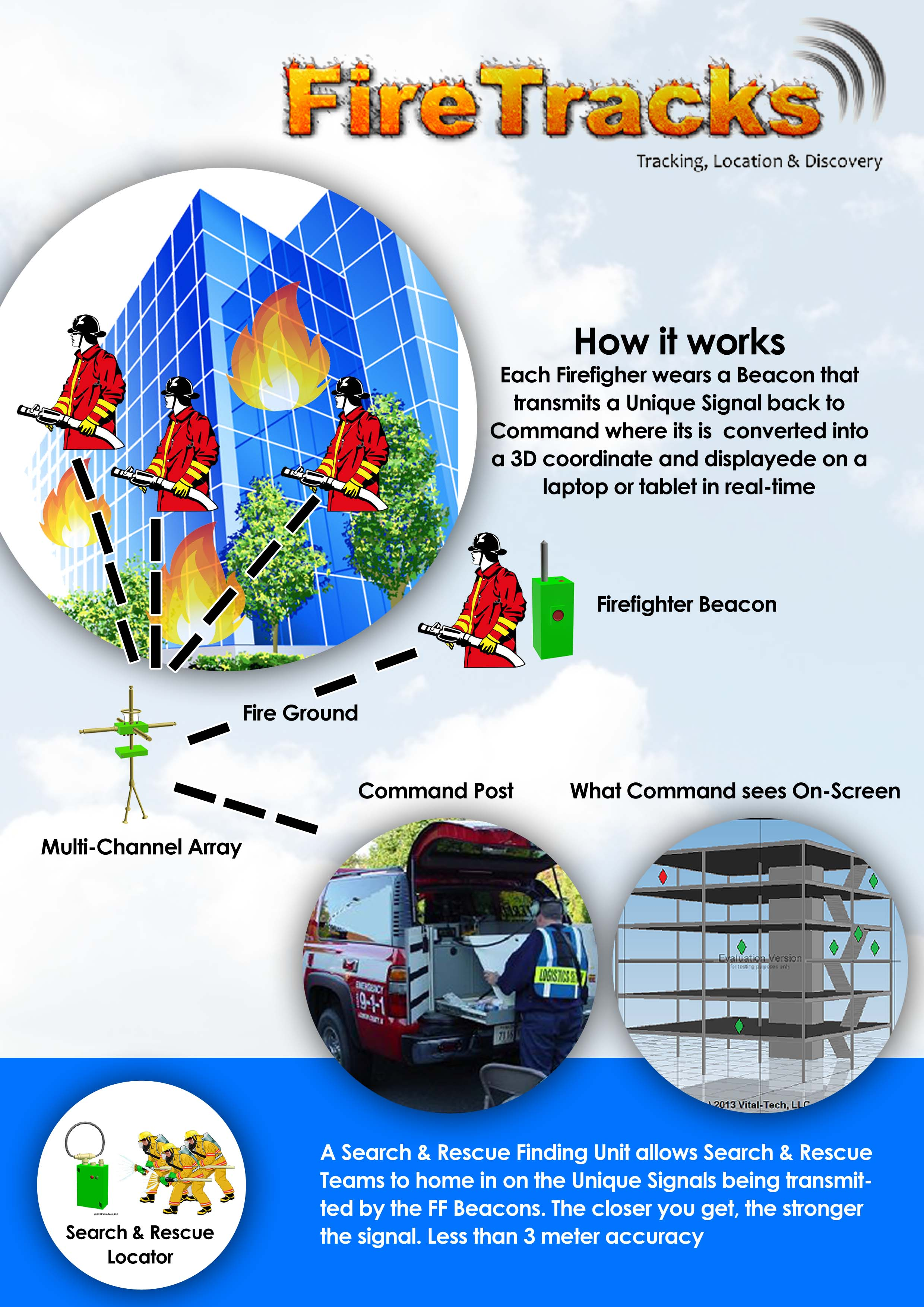 FireTracks System by FireTracks System Admin - Indiegogo