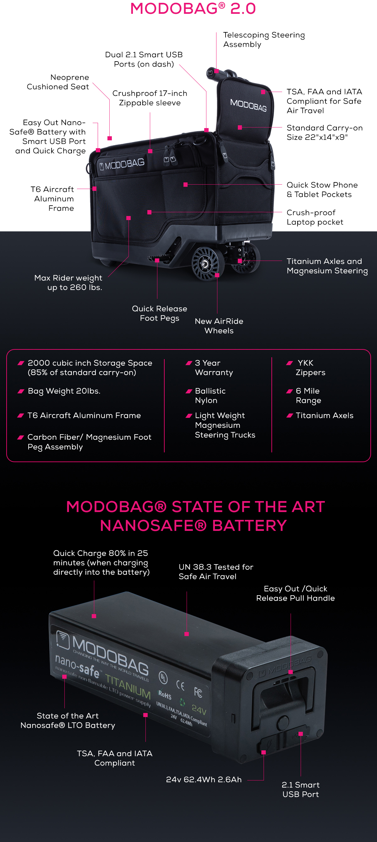 Modobag Speed Toggle Modobag 2.0: The Carry-On Luggage that Carries You by Modobag LLC ...