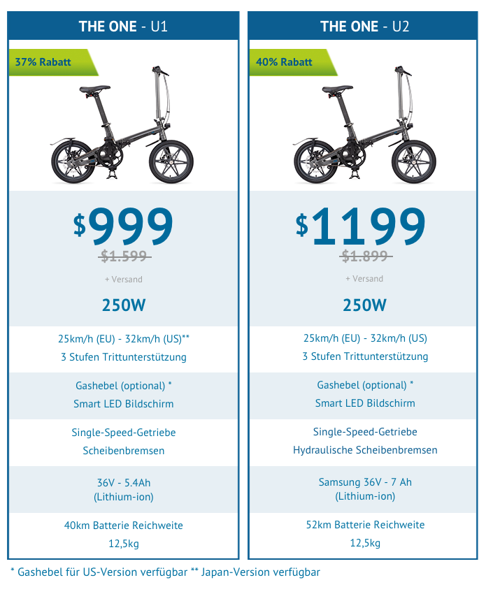 THE ONE - World's Lightest Electric Folding Bike! by United City