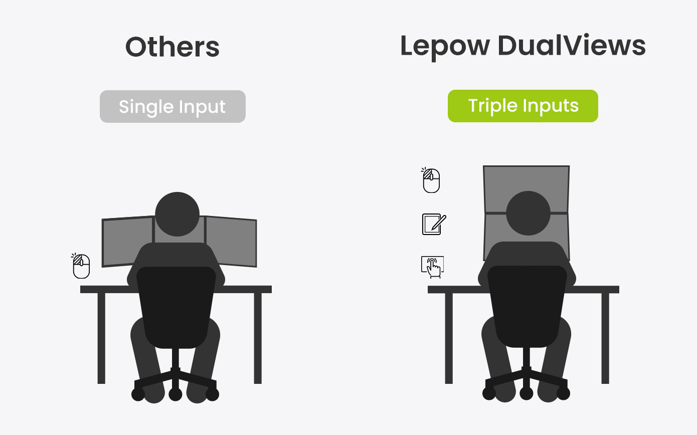 Lepow DualViews: The Most Flexible Dual Monitors by Lepow - Indiegogo