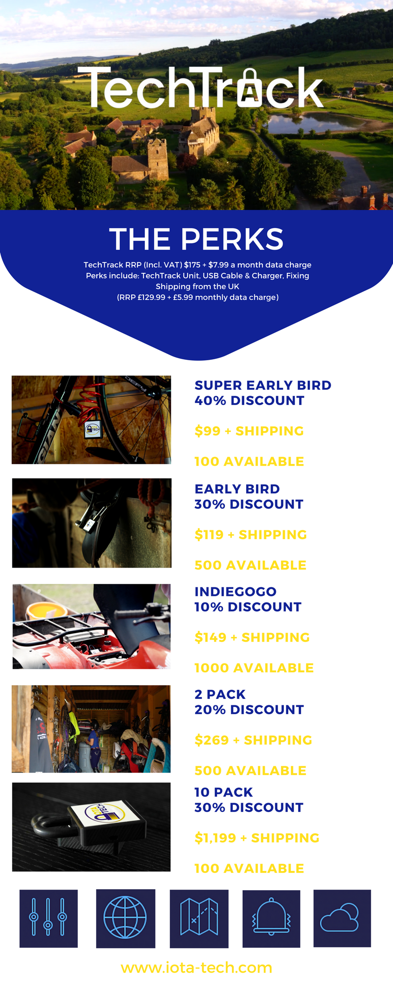 Techtrack TechTrack Intelligent GPS Security Device by Ian Cullimore - Indiegogo
