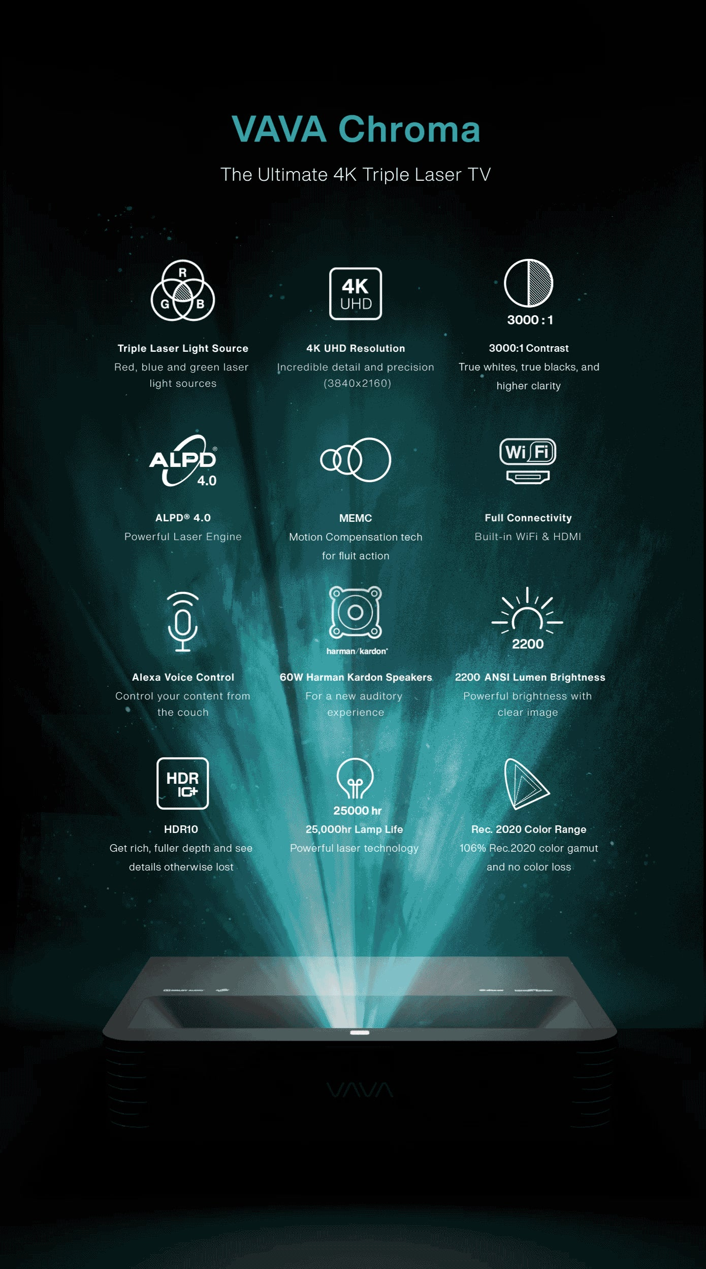 VAVA Chroma Triple Laser Projector by Team VAVA - Indiegogo