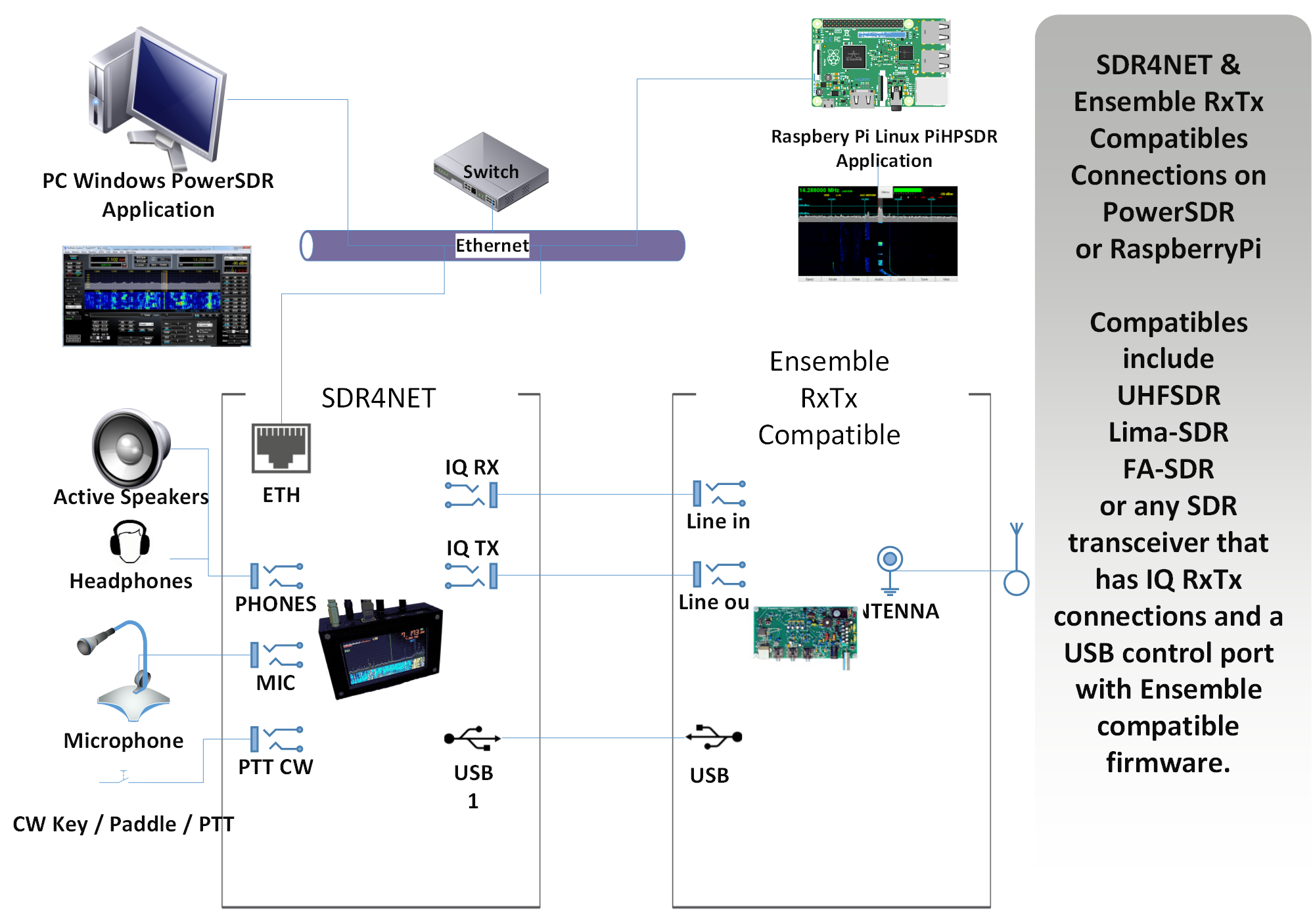 SDR4NET, networking your homebrew SDR transceiver. by Christos Nikolaou ...