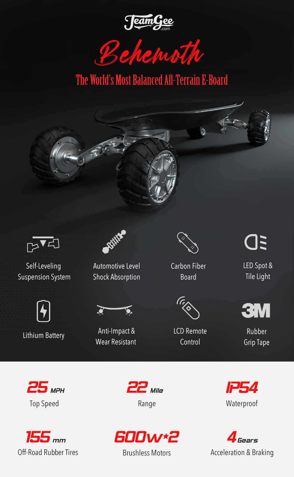 World's Most Balanced All-Terrain Electric Board by Z.BOP - Indiegogo