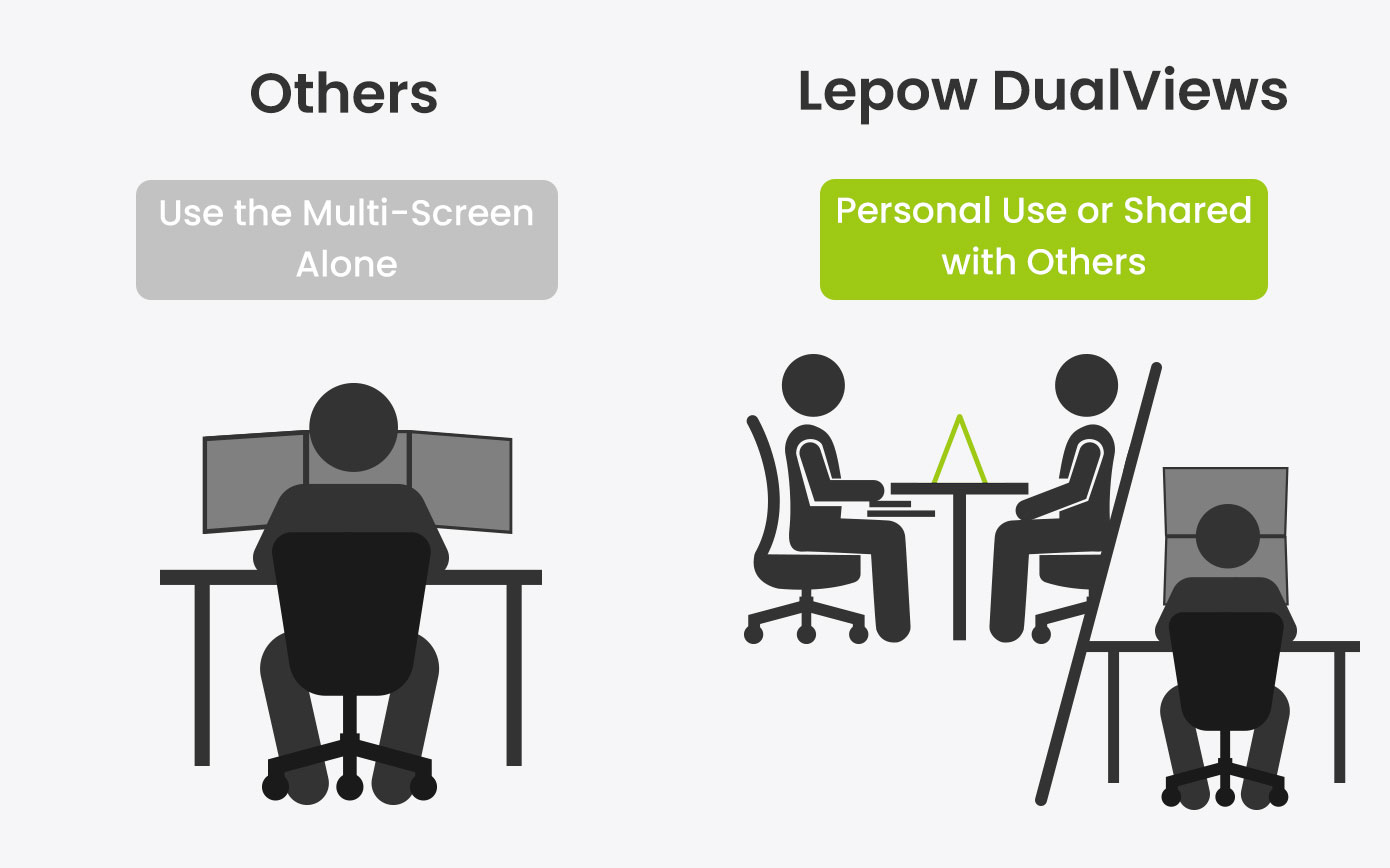 Lepow DualViews: The Most Flexible Dual Monitors by Lepow - Indiegogo