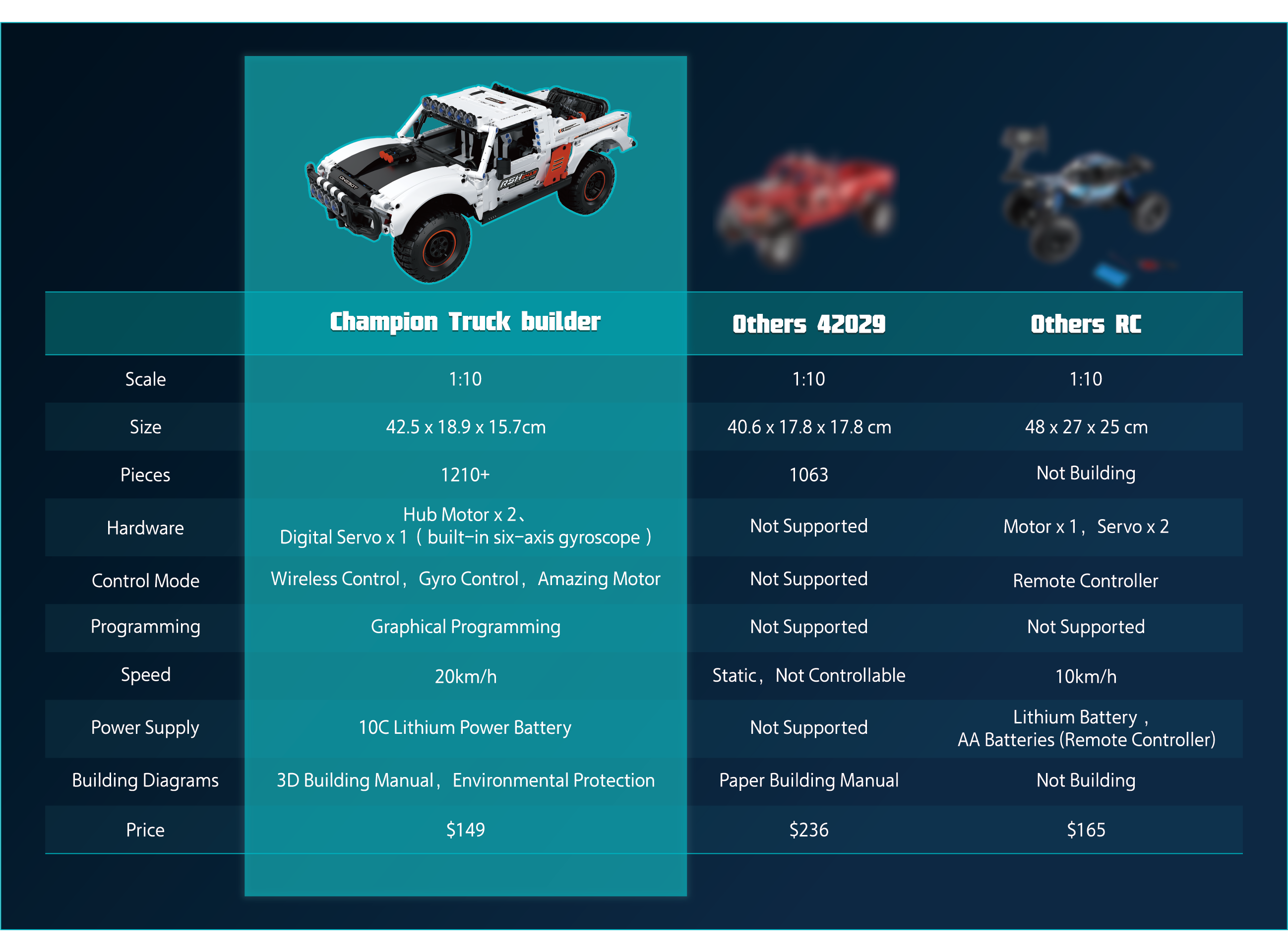 ONEBOT Truck Builder: Upgraded Speed Easy Building by ONEBOT Studio ...
