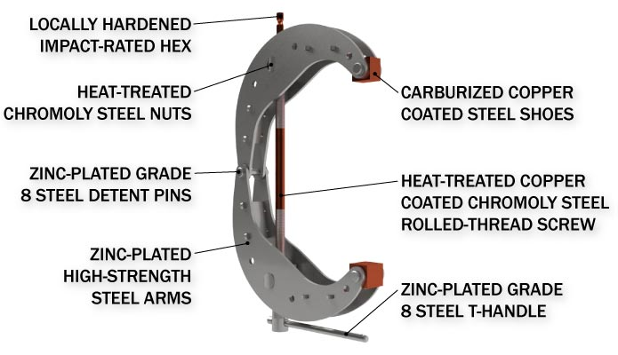 DIMIDE Clamp - Power Up Your Clamps by Dimide Inc. - Indiegogo