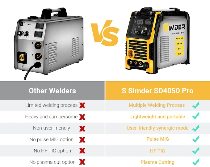 S Simder 10-in-1 Welder & Cutter- Reliable Toolbox by S SIMDER - Indiegogo