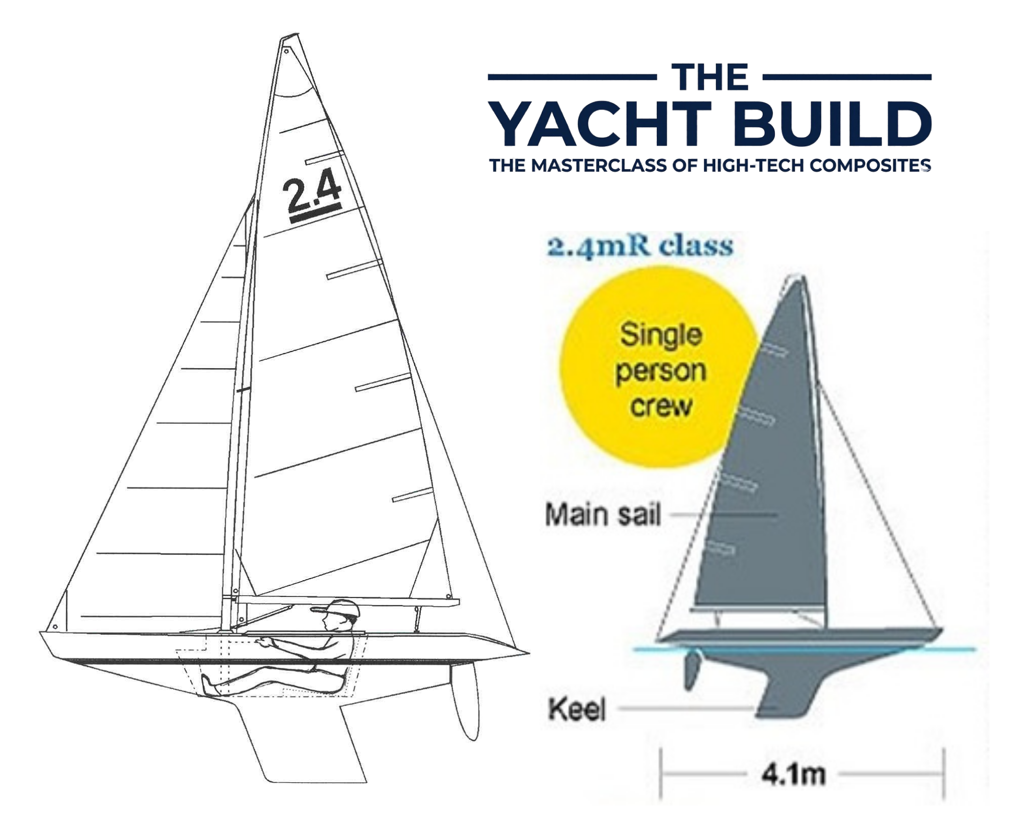 THE YACHT BUILD — a 12-part LIVE series that takes you inside the ...