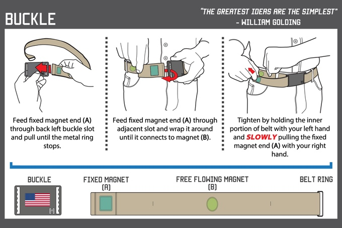 MagBelt - The Best Belt Ever Made by Michael Sternoff - Indiegogo