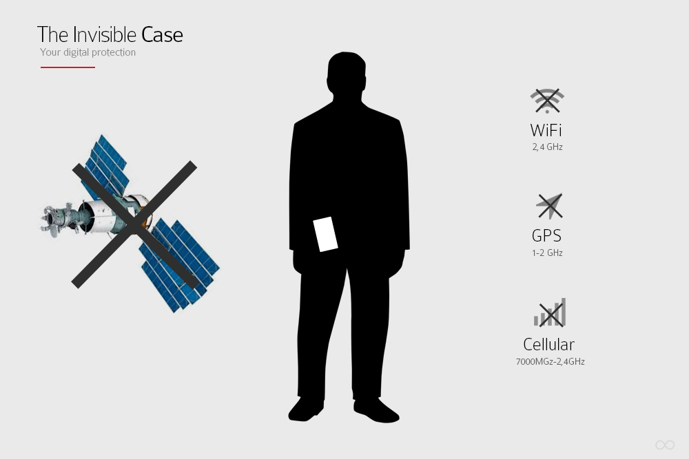 The Invisible Case by Ekaterina Reabaia - Indiegogo