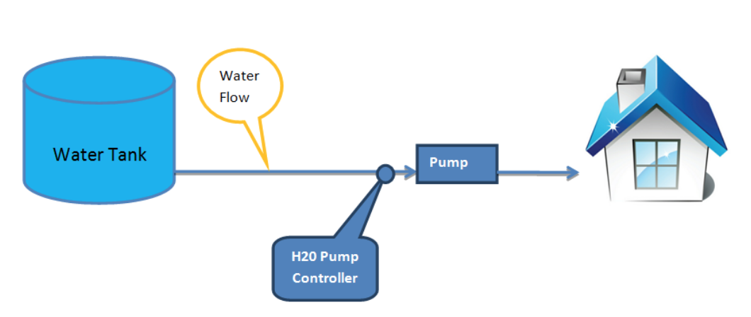 Water Protection Device H20 Stop the Flow: Unique Water Protection Device by Robert Porter ...
