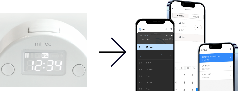minee: Pomodoro Tracking Timer Kit for Your Goal by Melike Inc - Indiegogo