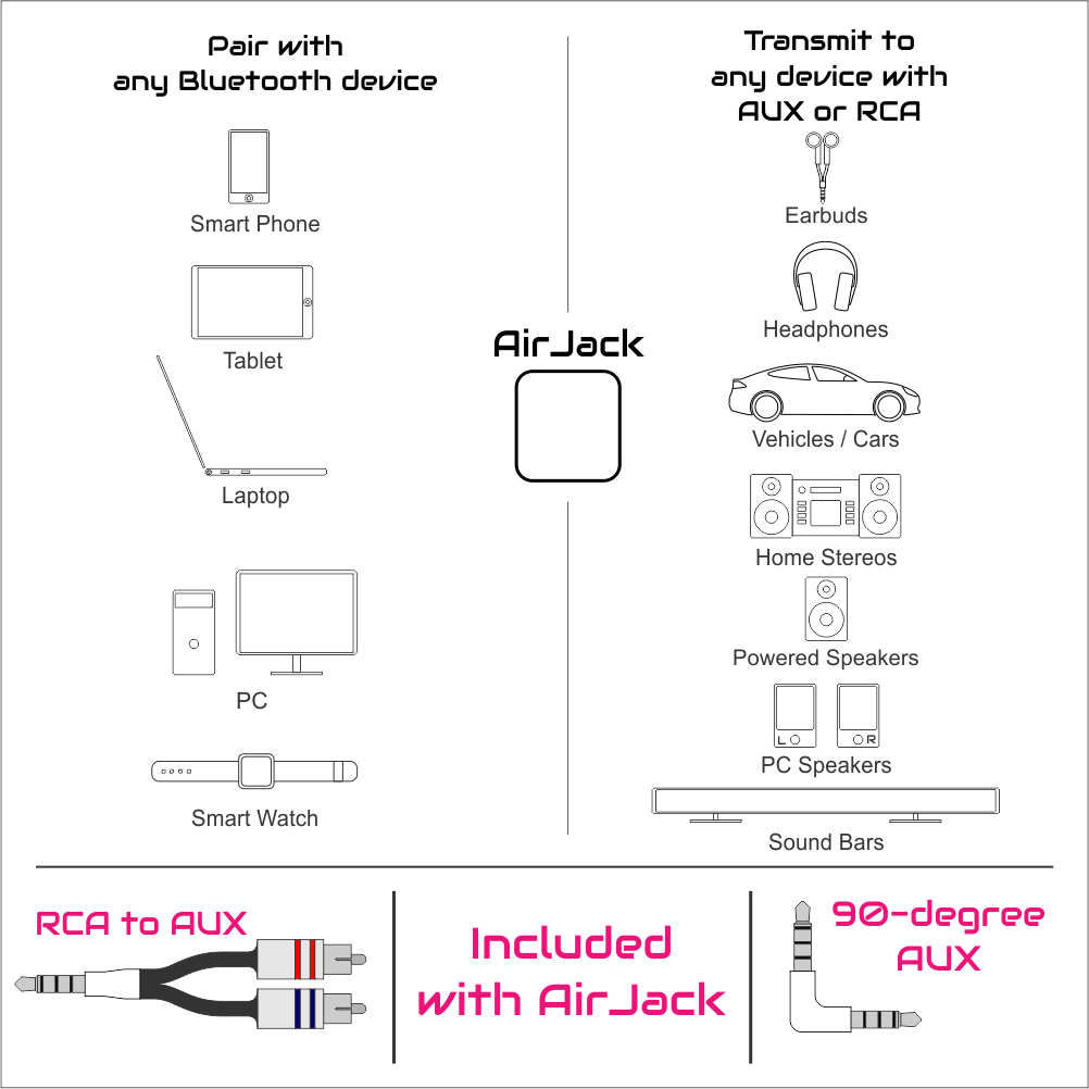 AirJack by Go-Tech LLC - Indiegogo