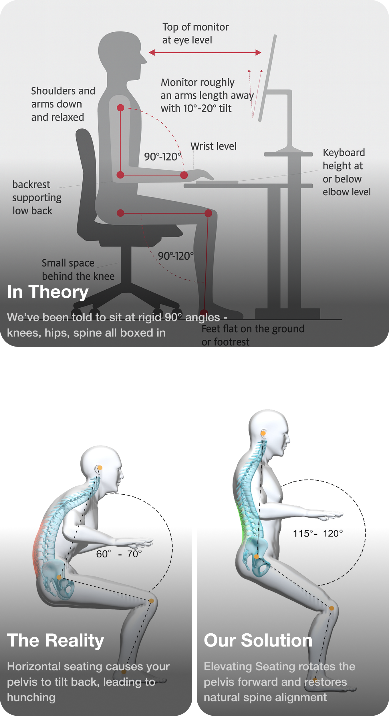 Vision Chair The Vision Chair: The First Chair To Bring Your Posture Back by ...