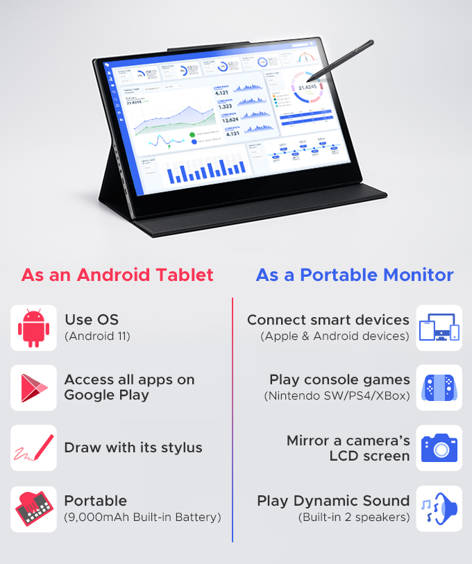 Phoenix Note: World's First 3-in-1 Hybrid Tablet by HDTELECOM Inc