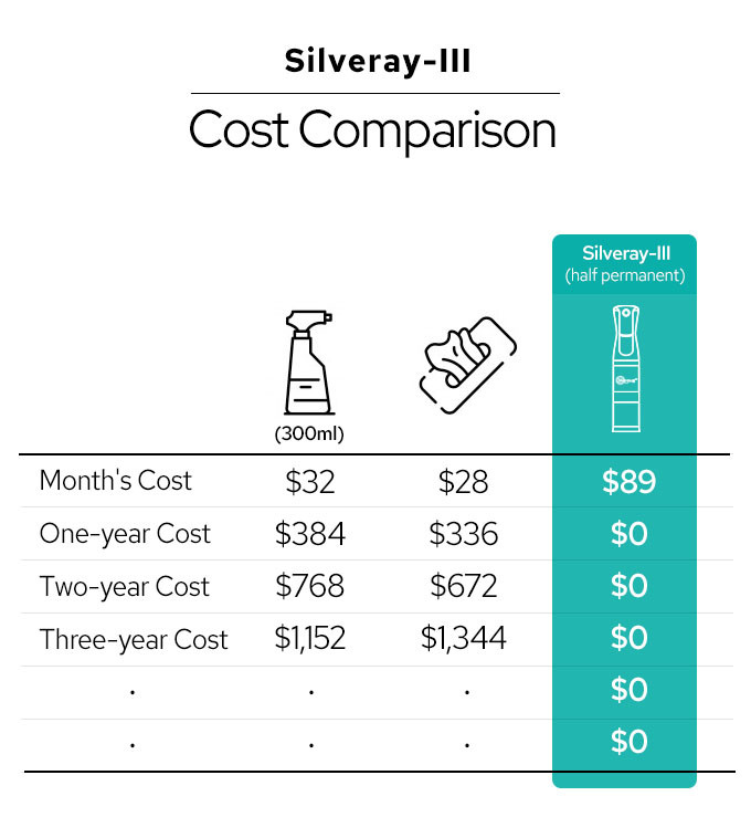 Silveray Silveray: Create Chemical-Free Disinfectant Spray by Silverex - Indiegogo