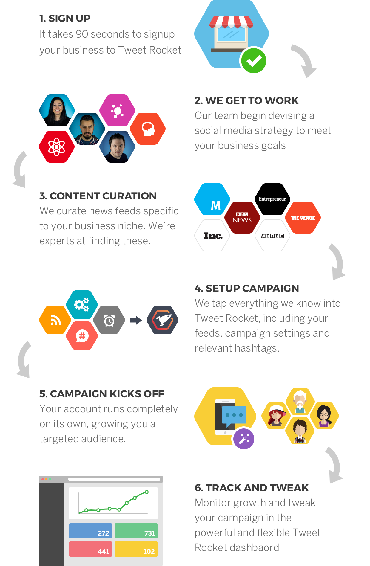 Tweet Rocket - Twitter taken care of by Arni Lochner - Indiegogo