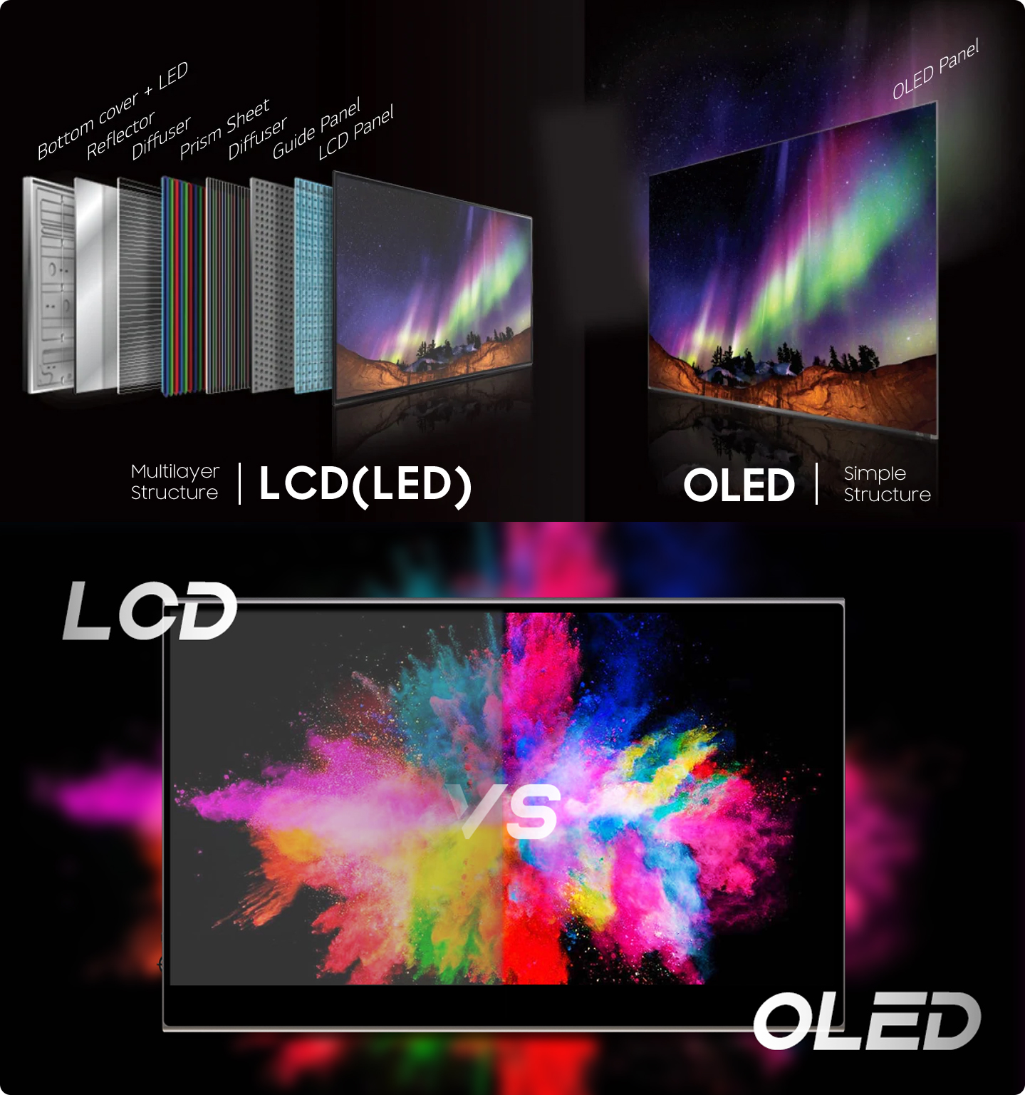 OLED 기술