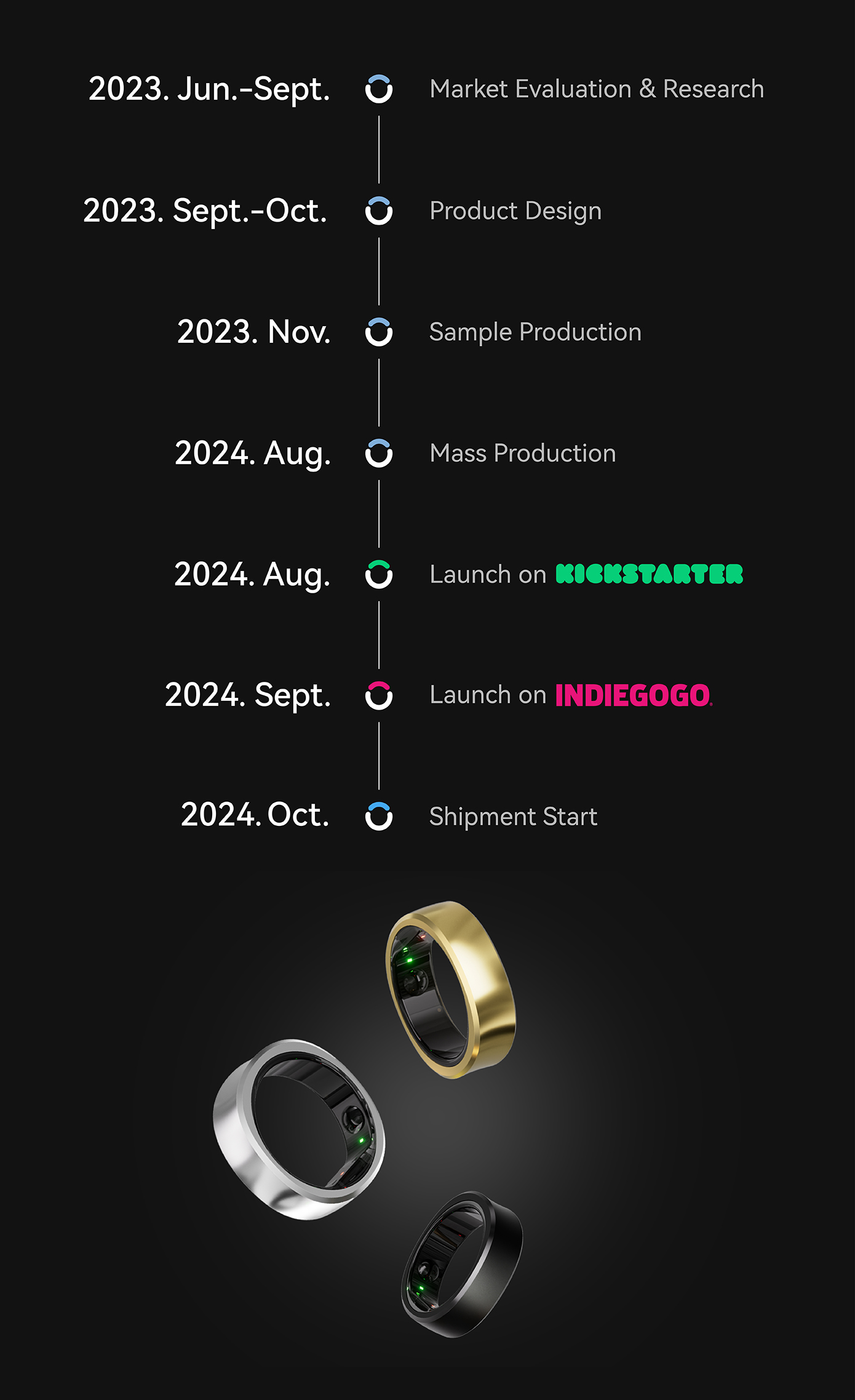 RingConn Gen 2: Ultimate Lightness, 12-Day Battery by RingConn 