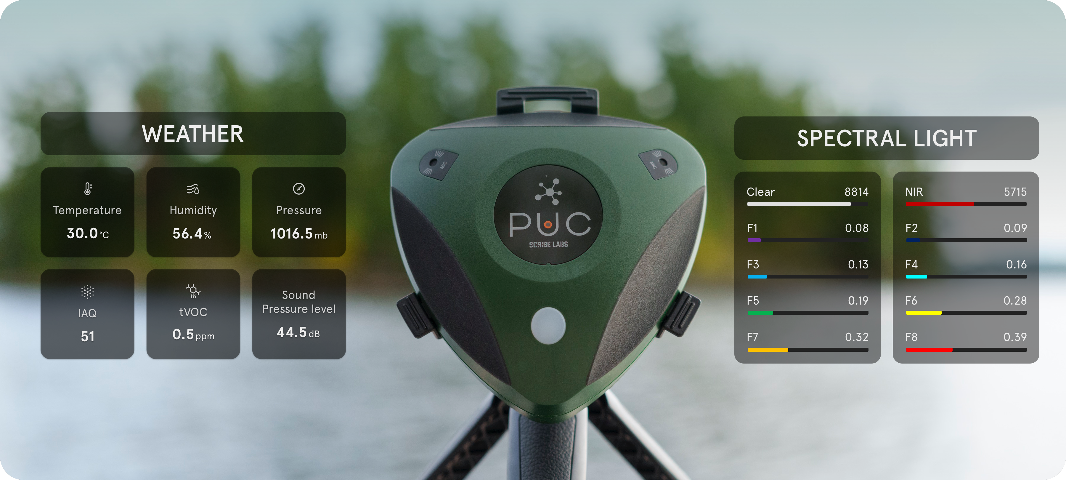 Birdweather Raspberry Pi BirdWeather PUC by Scribe Labs - Indiegogo