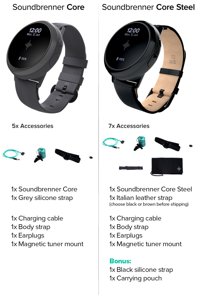 Soundbrenner Core: The 4-in-1 Smart Music Tool by Florian