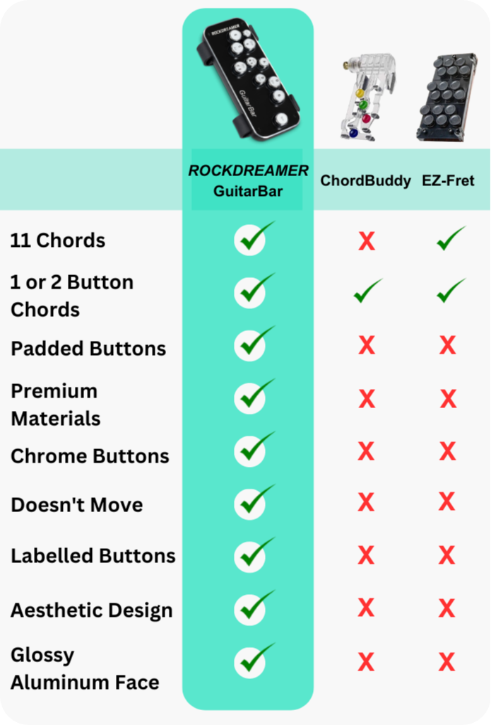 ROCKDREAMER GuitarBar: Premium GuitarAssist Device by RockDreamer