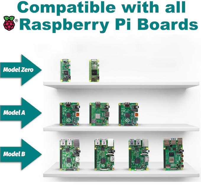 PiTalk by SB Components - Indiegogo
