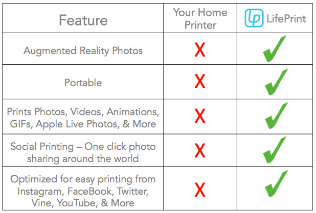 LifePrint: Photos that come to life in your hands! by Robert