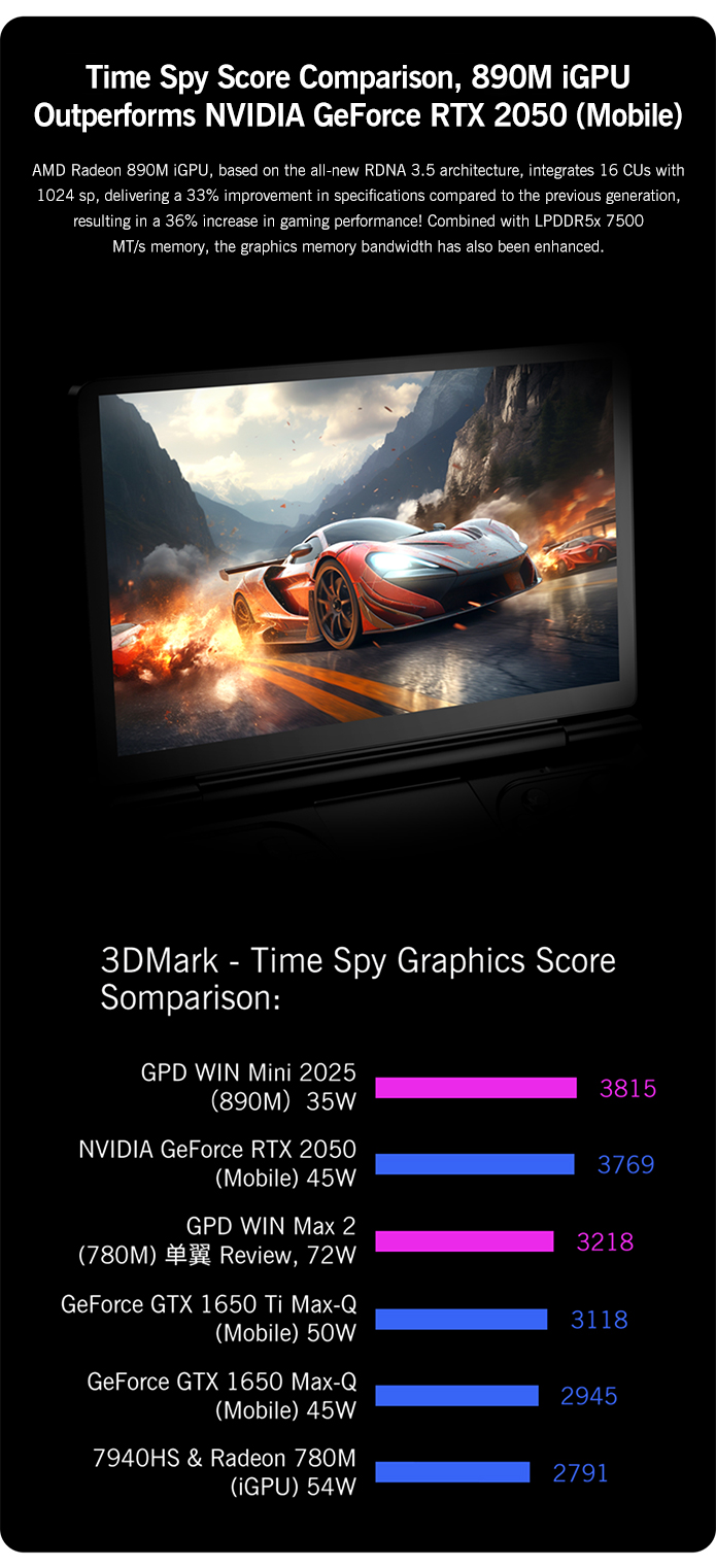 GPD WIN Mini 2025:120Hz VRR Landscape Game Console by GPD HK