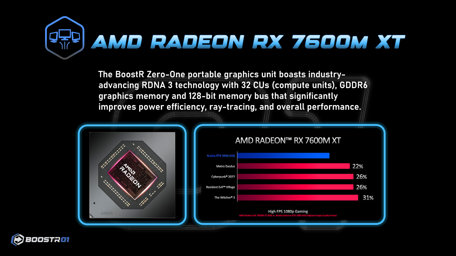 Amd Radeon Rx 7600m BoostR eGPU - Radeon RX 7600M XT RDNA3.0 8GB 4TB by BoostR Team - Indiegogo