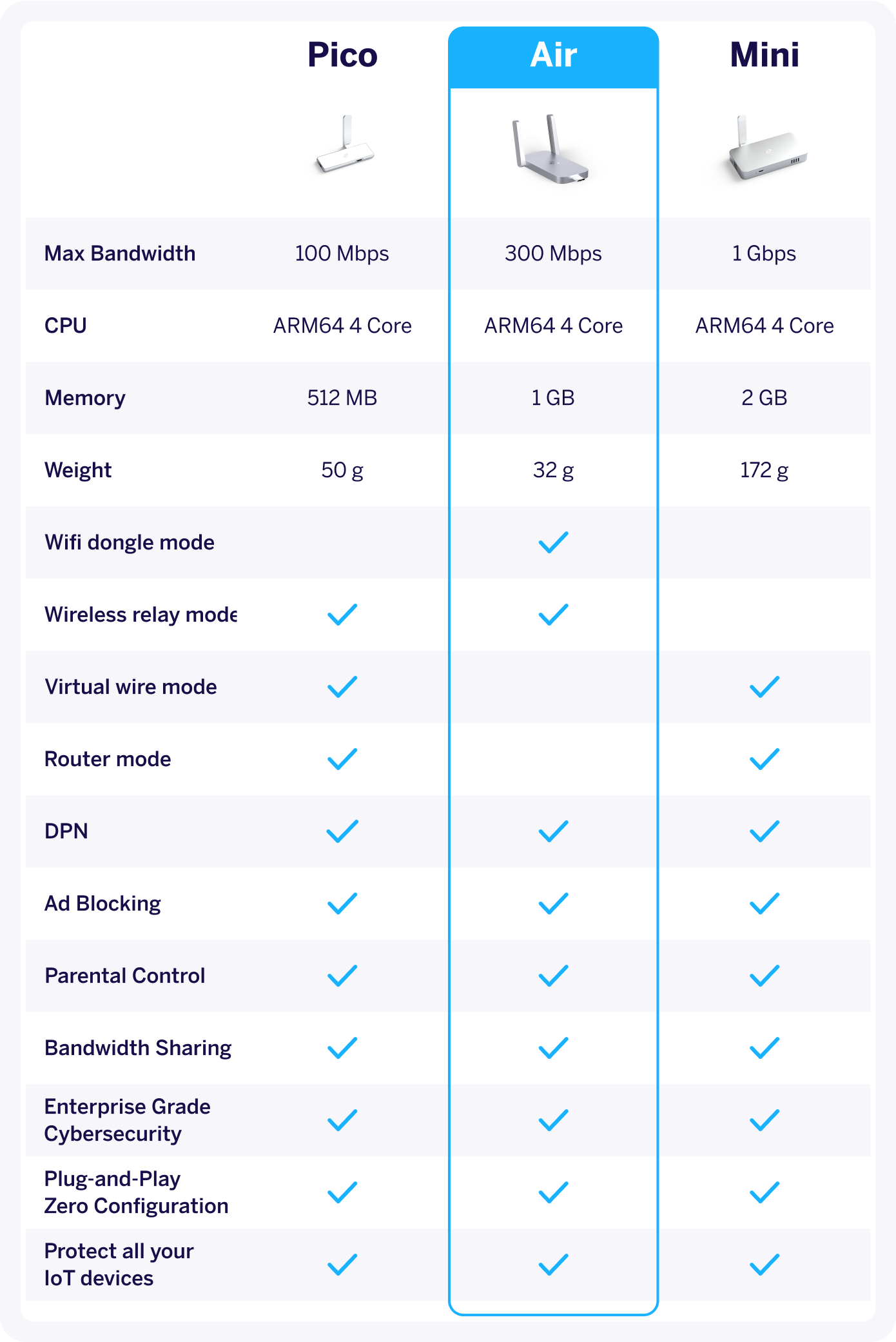 Deeper Connect Air: World's Best VPN Router by Deeper Network - Indiegogo
